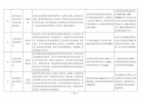 《2020年度綠色技術推廣目錄》正式發(fā)布，引領產(chǎn)業(yè)綠色轉(zhuǎn)型新方向