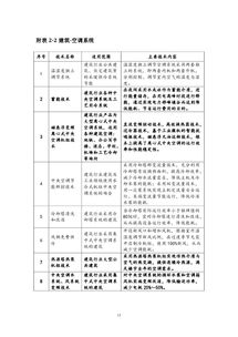 上海市發布2018年節能低碳技術產品推廣目錄，六項發電行業技術入選助推綠色發展