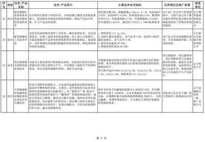 遼寧菱鎂產(chǎn)業(yè)迎來新指引 軟件開發(fā)賦能產(chǎn)業(yè)數(shù)字化轉(zhuǎn)型