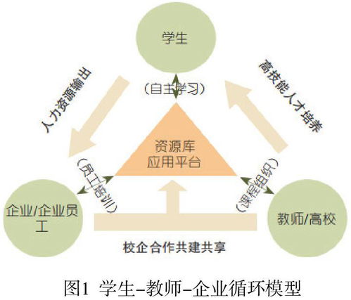 新能源汽車技術(shù)專業(yè)教學(xué)資源庫的應(yīng)用推廣策略研究